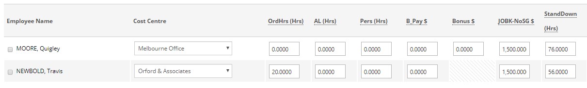  Example payroll for Scnearios 3 and 4 